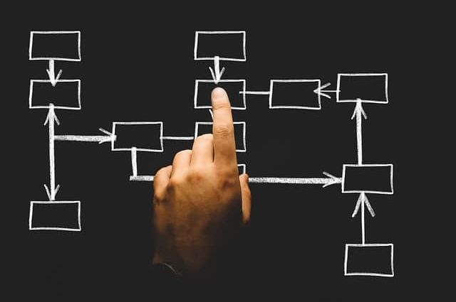 Einfluss der Digitalen Transformation auf die Personalarbeit in Banken